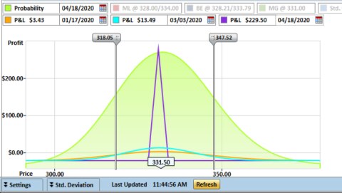 Screenshot of Trade & Probability Calculator